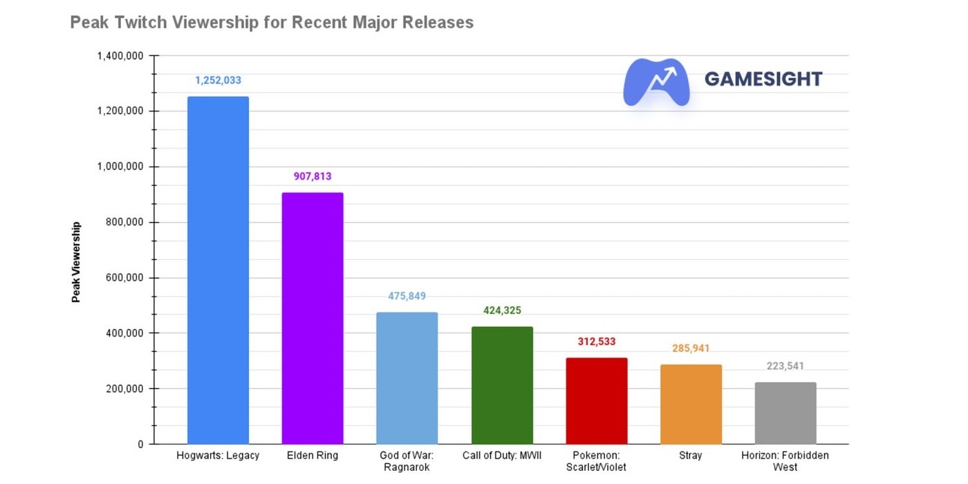 Hogwarts Legacy: Dark Arts Pack Steam Charts · SteamDB