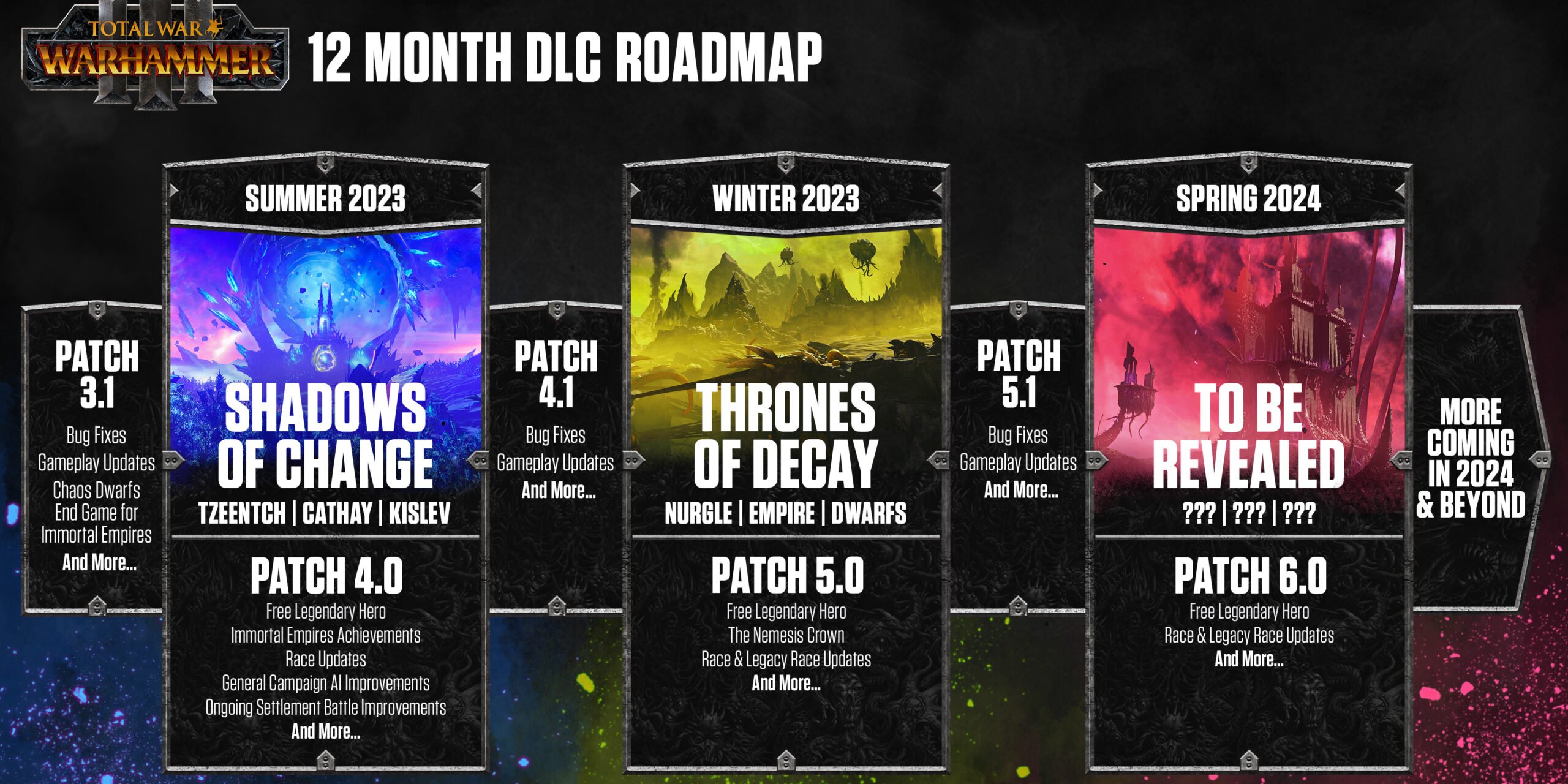 Total Warhammer 3's DLC Roadmap for 2023 and Beyond 2Game