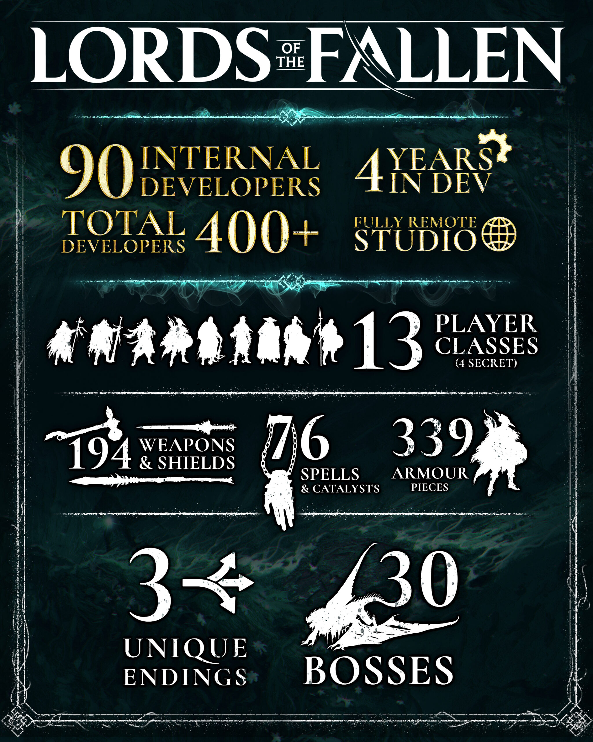 Lords of the Fallen: All Stats Explained